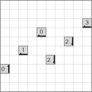 Puzzle 72: Short Yajilin